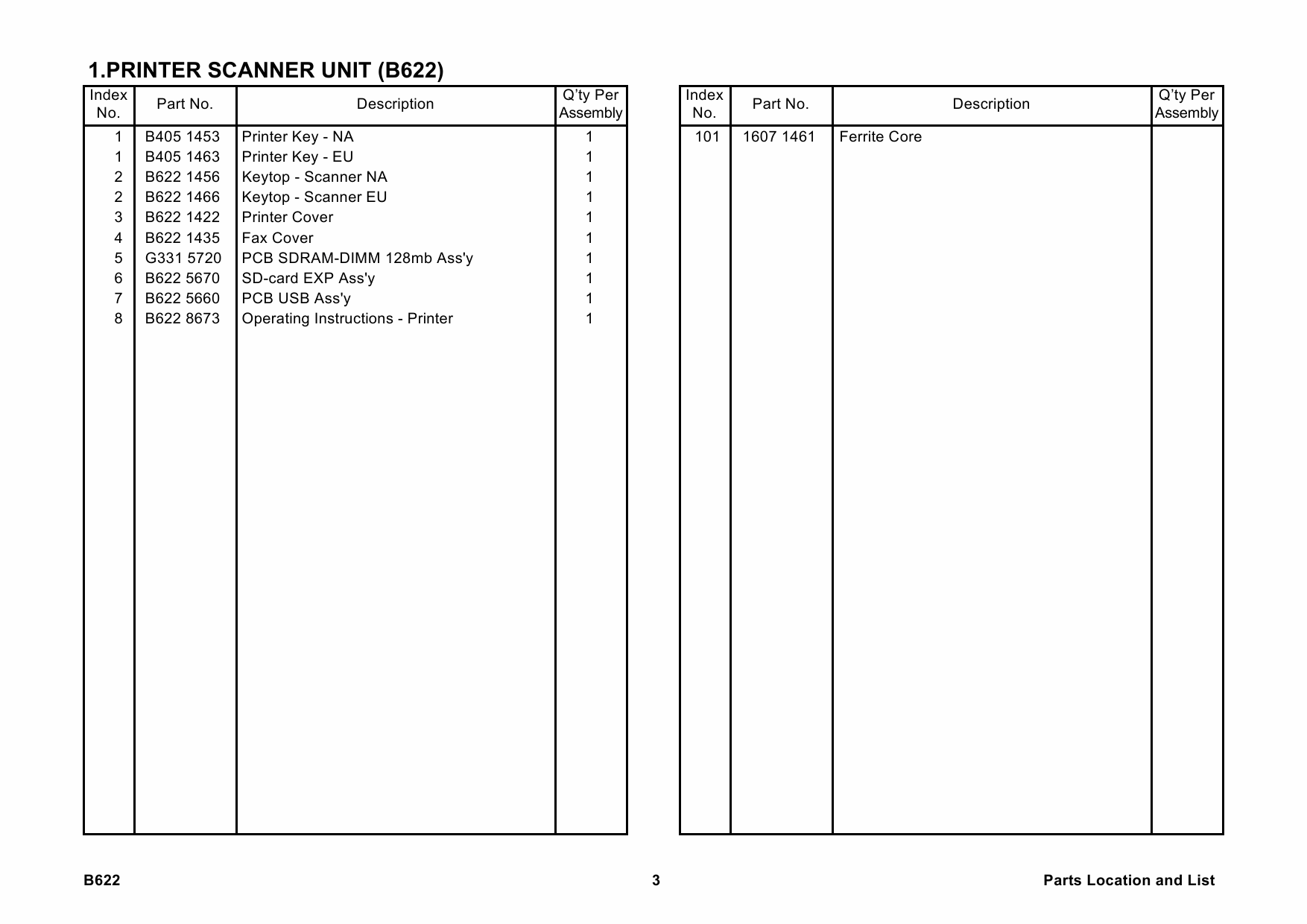 RICOH Options B622 SCANNER-UNIT-TYPE-2018 Parts Catalog PDF download-3